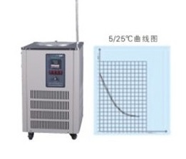 鞏義予華DFY-5/20低溫冷卻反應(yīng)?。ú郏? title=